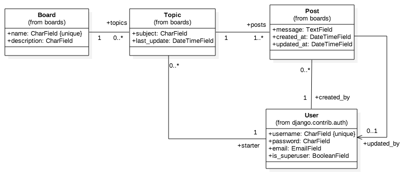 Class Diagram Screenshots