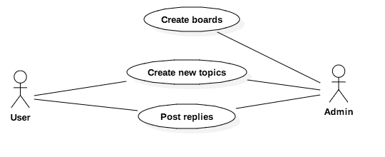 Class Diagram Screenshots