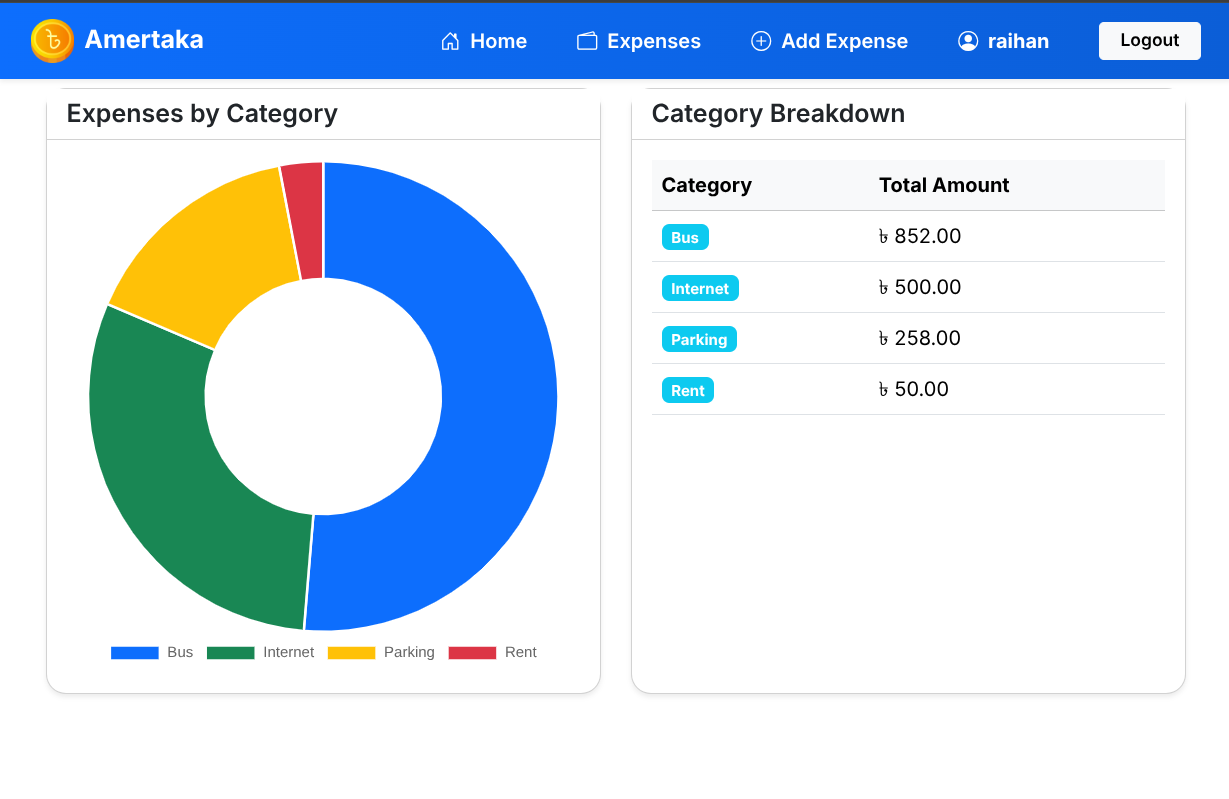 Amertaka Expense Tracker Project Screenshot