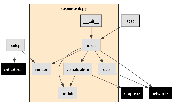 Example result for this repository