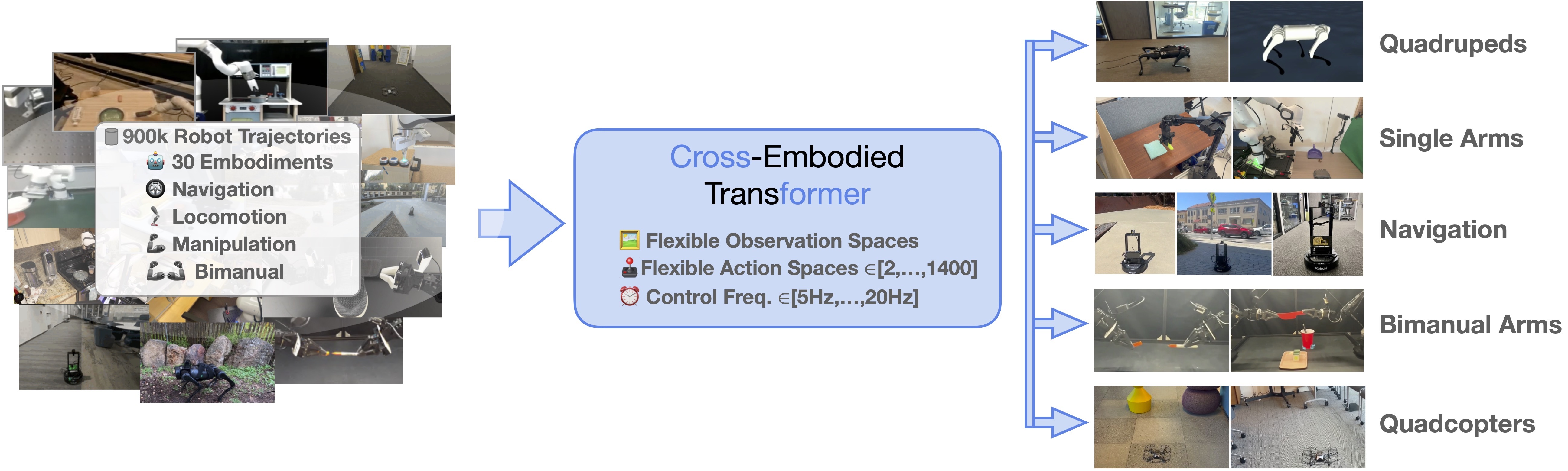 CrossFormer model