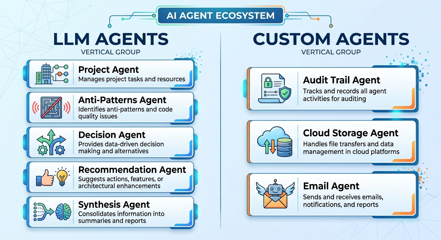 多 Agent 系統中的 LLM 和自定義 Agent