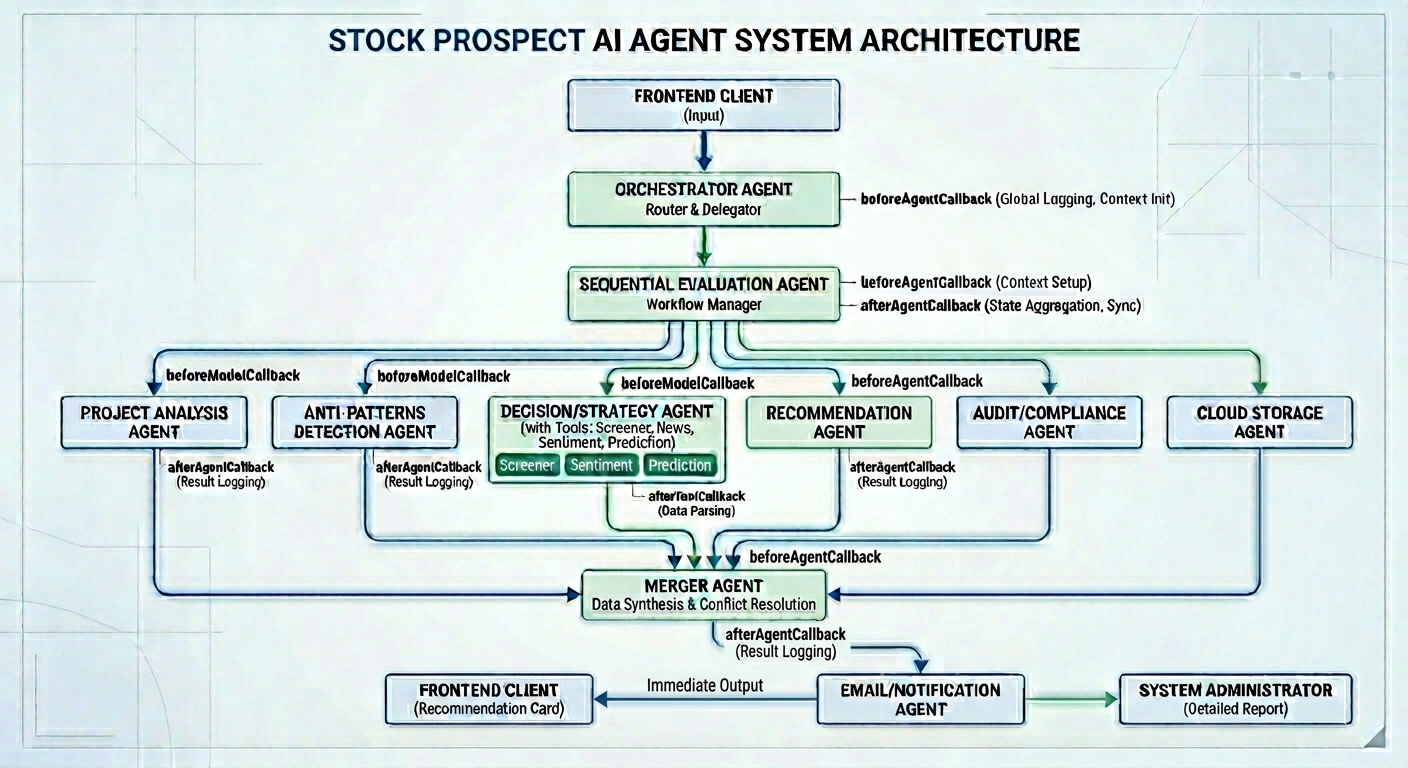 專案評估 Agent 架構