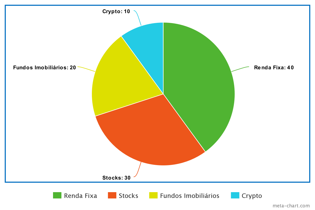 Pie Chart