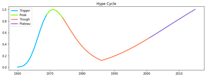 hype_cycle