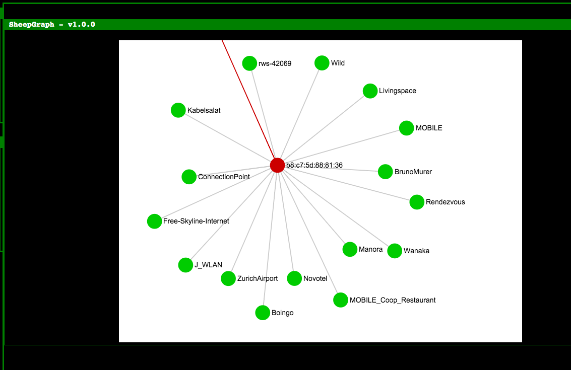 GitHub - rainbat/pineapple-probegraph