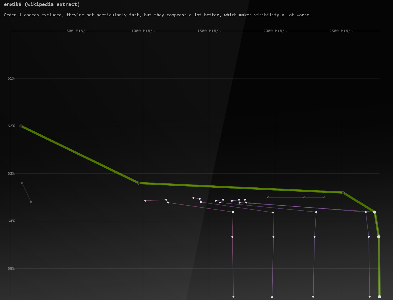 hypersonic rANS pareto graph screenshot