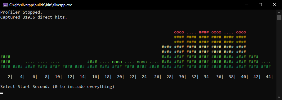 silverpp - Activity Graph