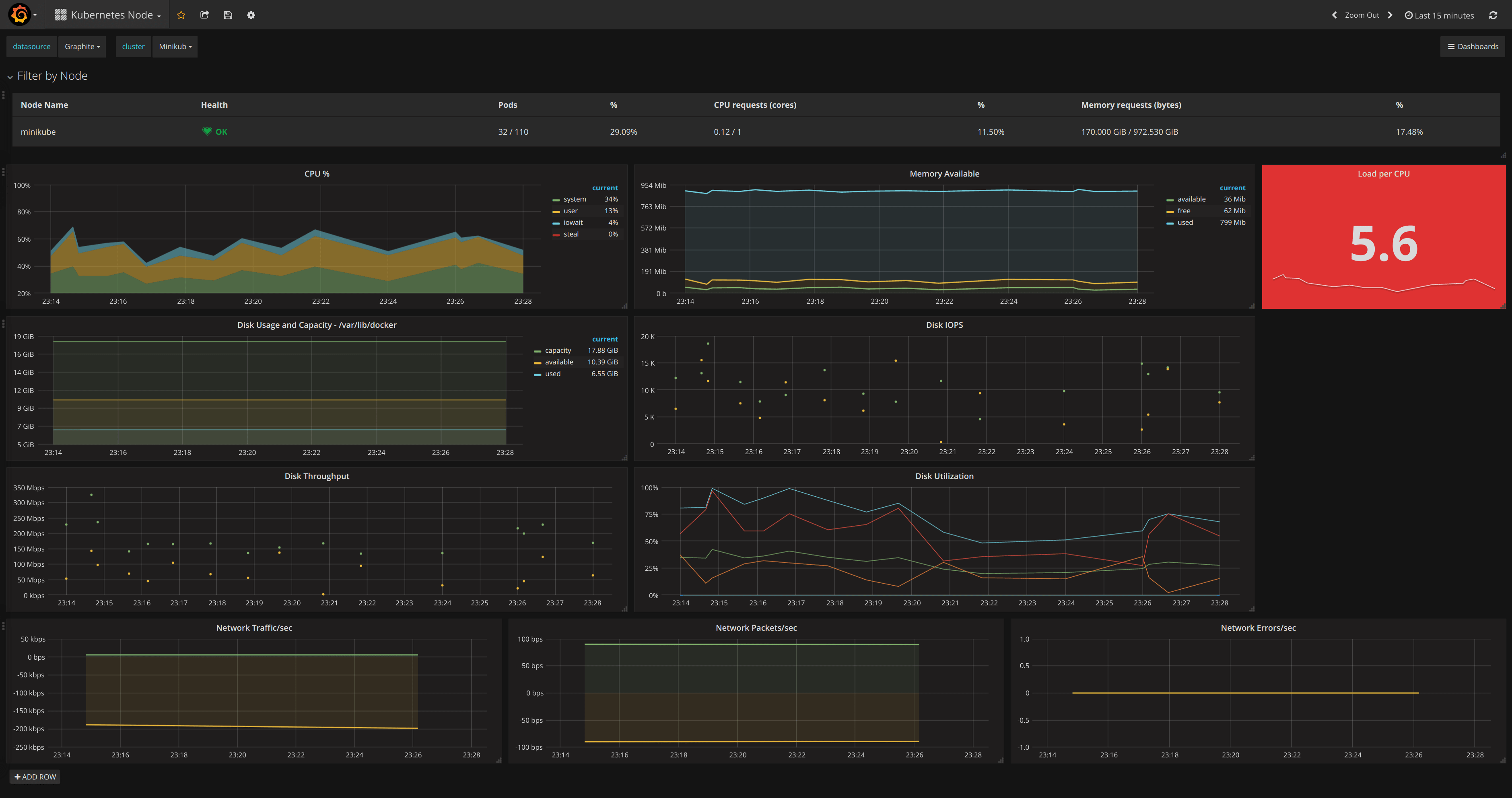 Node Dashboard