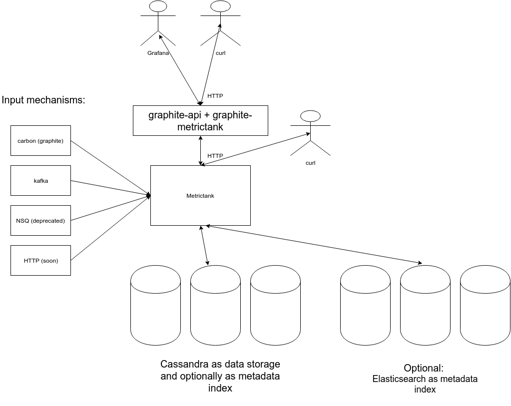 Overview