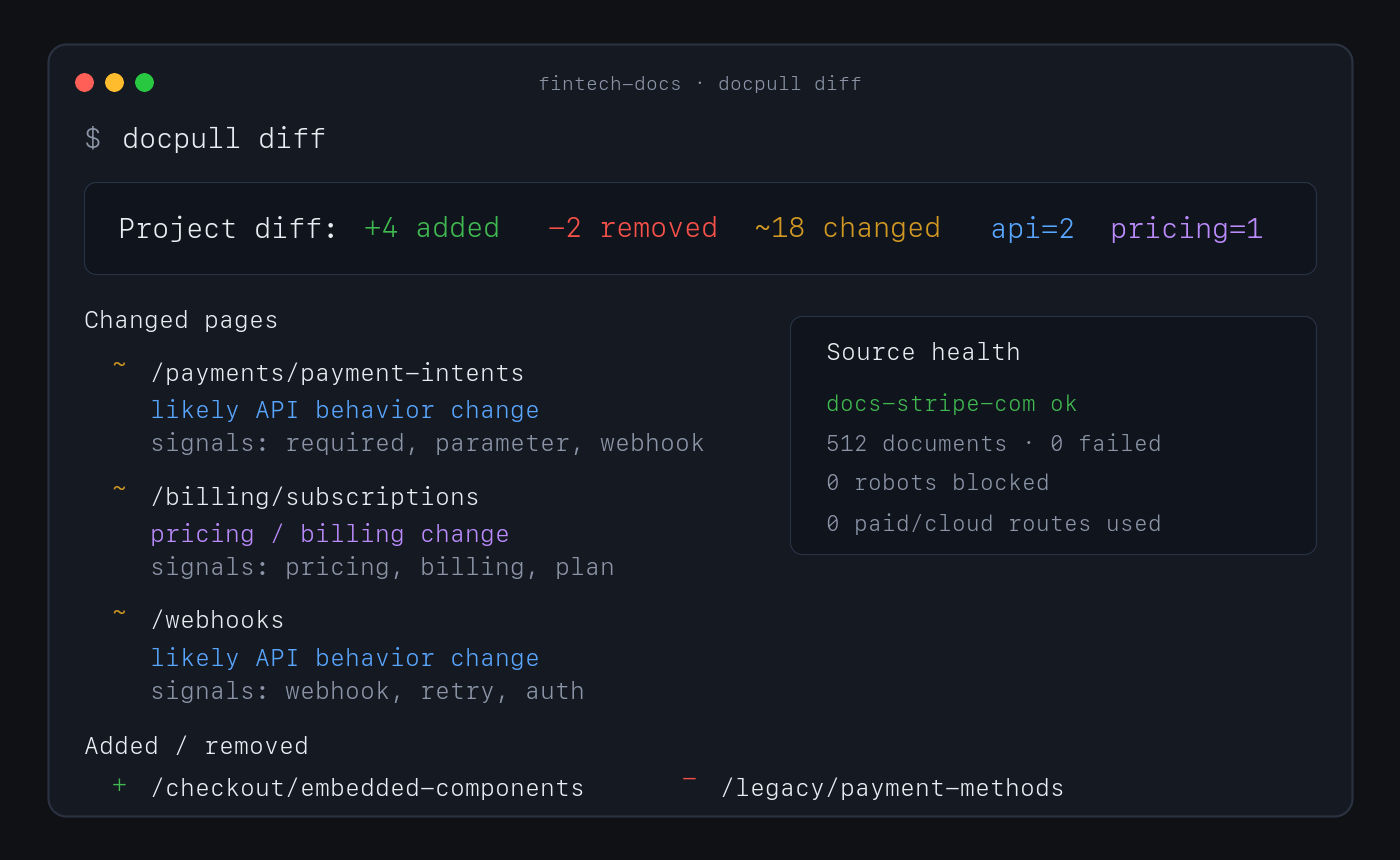 DocPull project diff showing changed pages, local semantic categories, and zero failed URLs