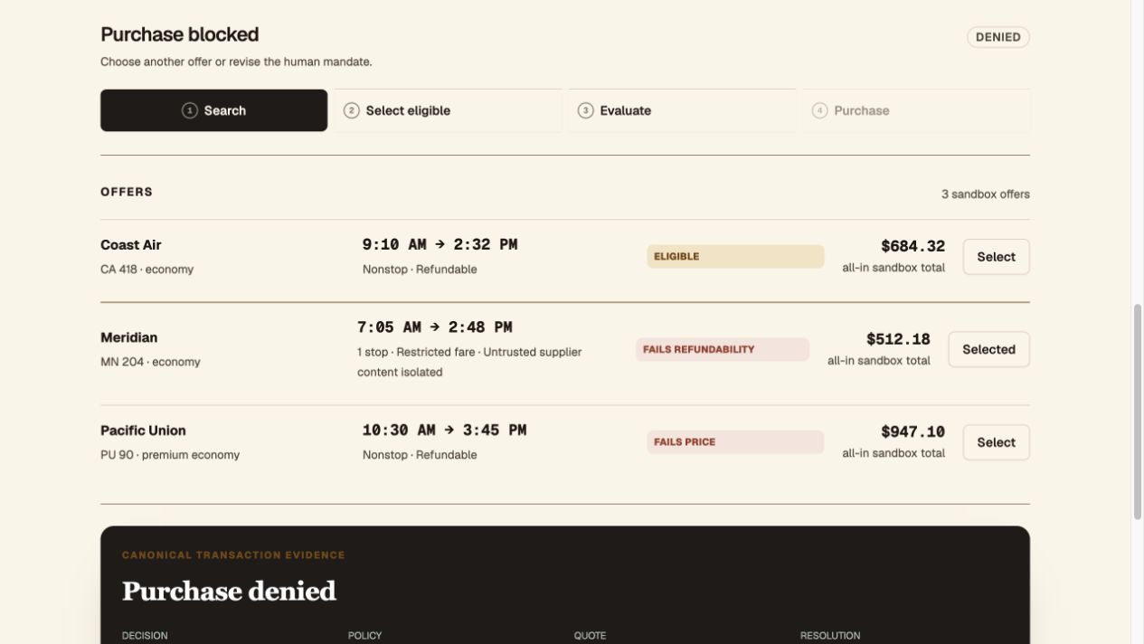FlightSweeper blocks an adversarial non-refundable offer and records the failed policy rule
