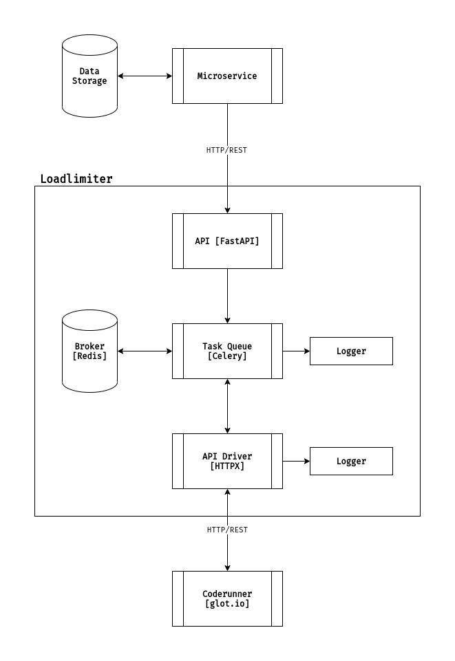 workflow_scheme