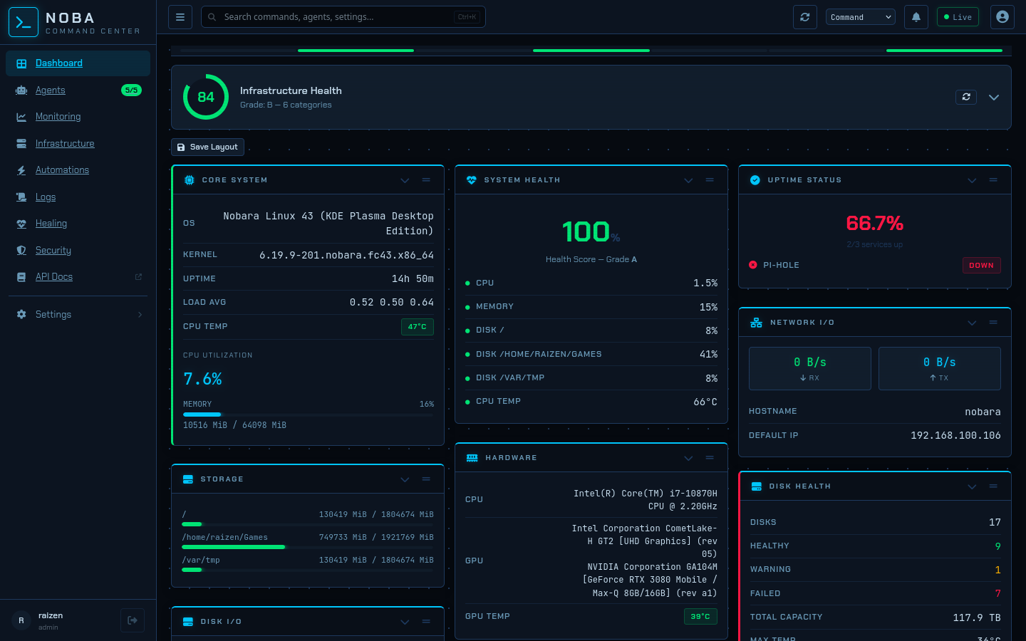 NOBA Dashboard — real-time infrastructure overview