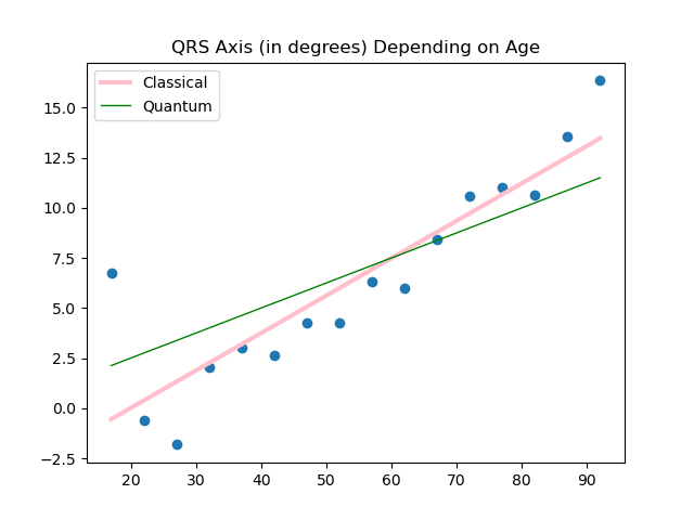 QRS Sol