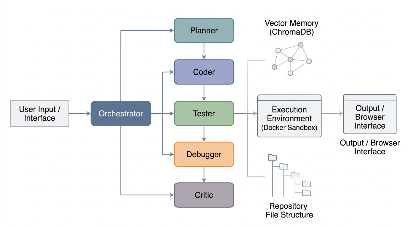System Architecture