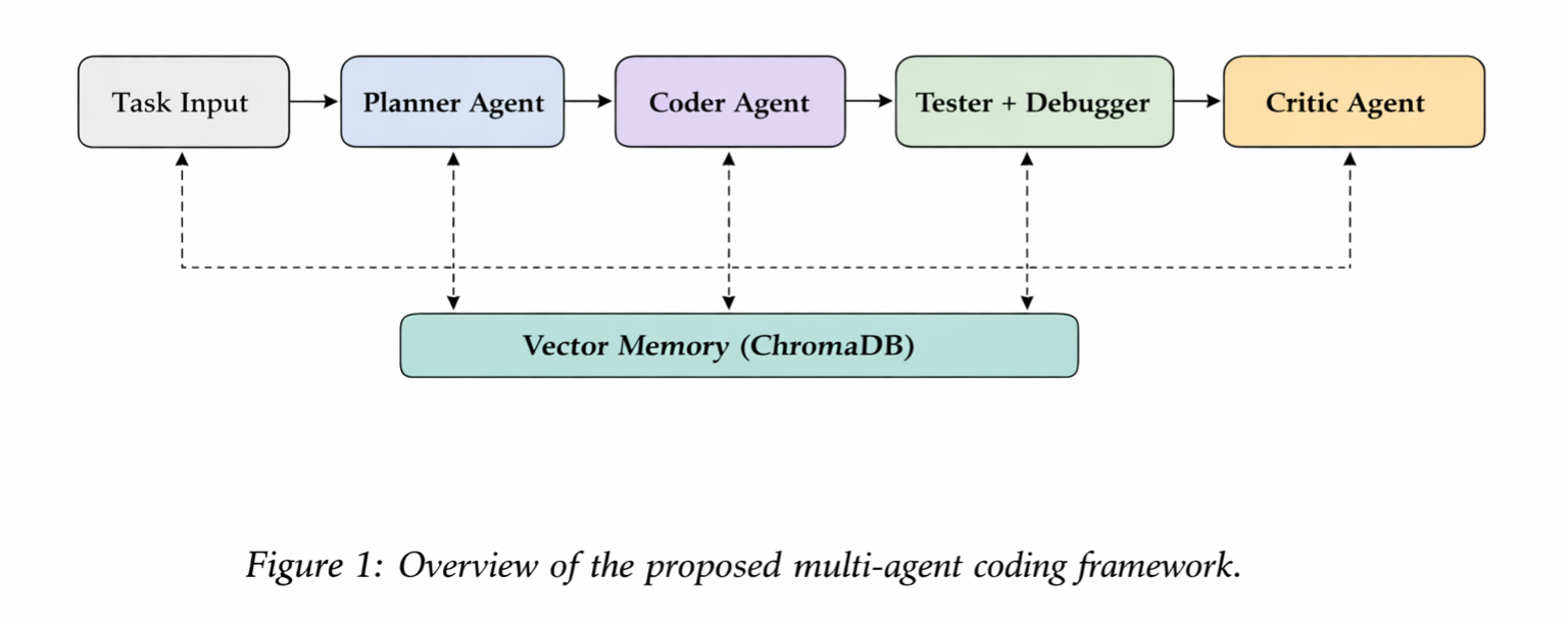 Agent Pipeline