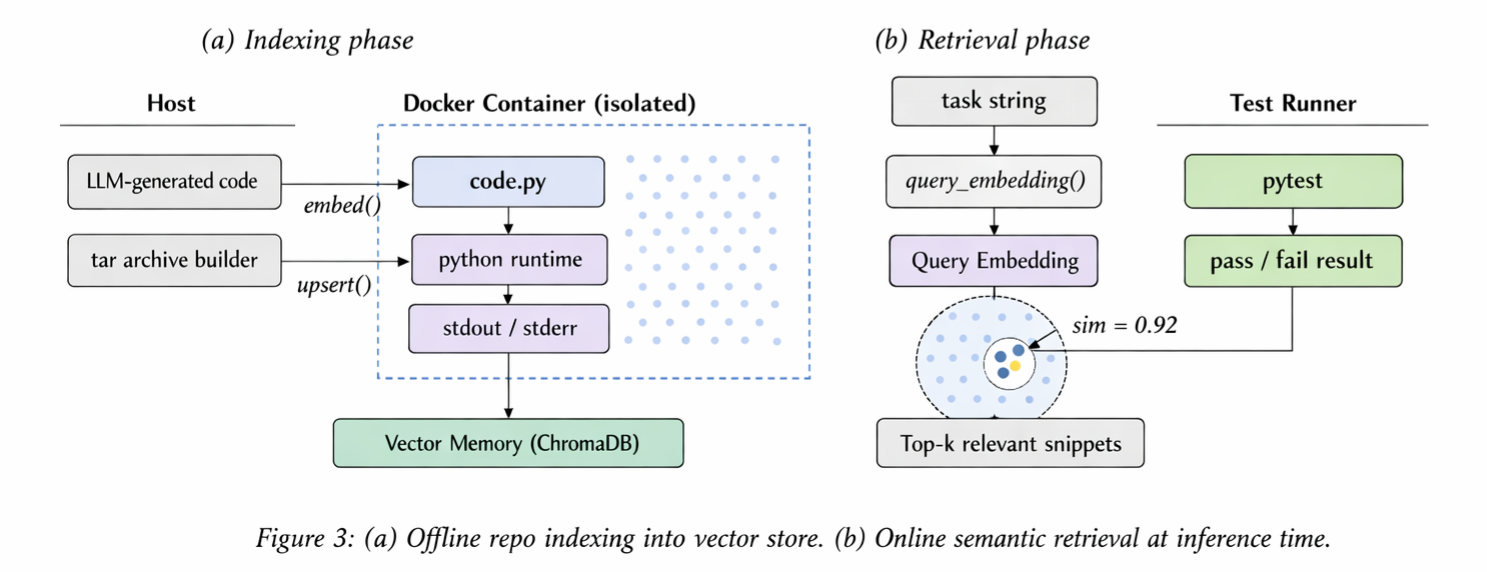 Docker Sandbox and Memory