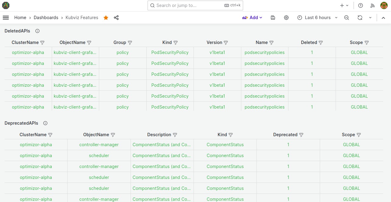 Deprecated Kubernetes APIs