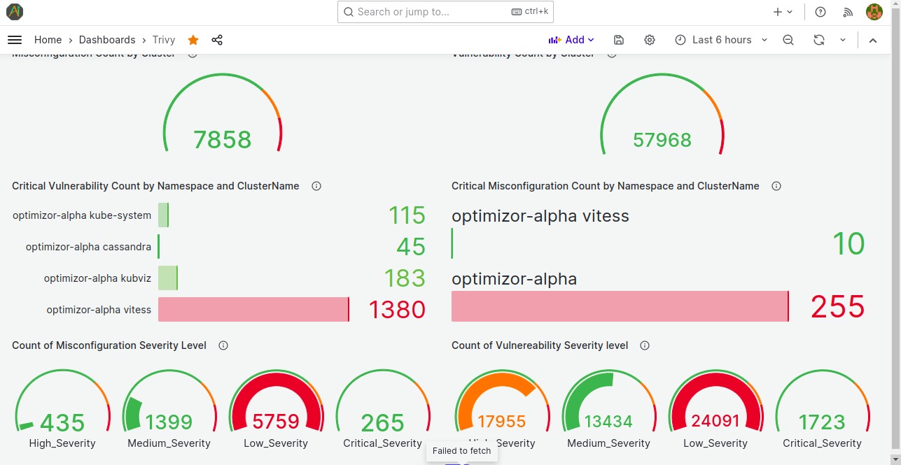 Kubernetes Container Security Tracking