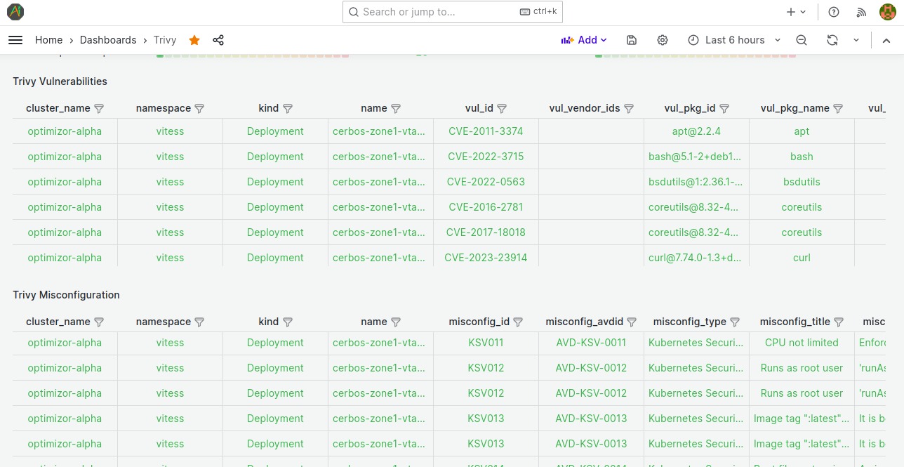 Kubernetes Container Security Tracking