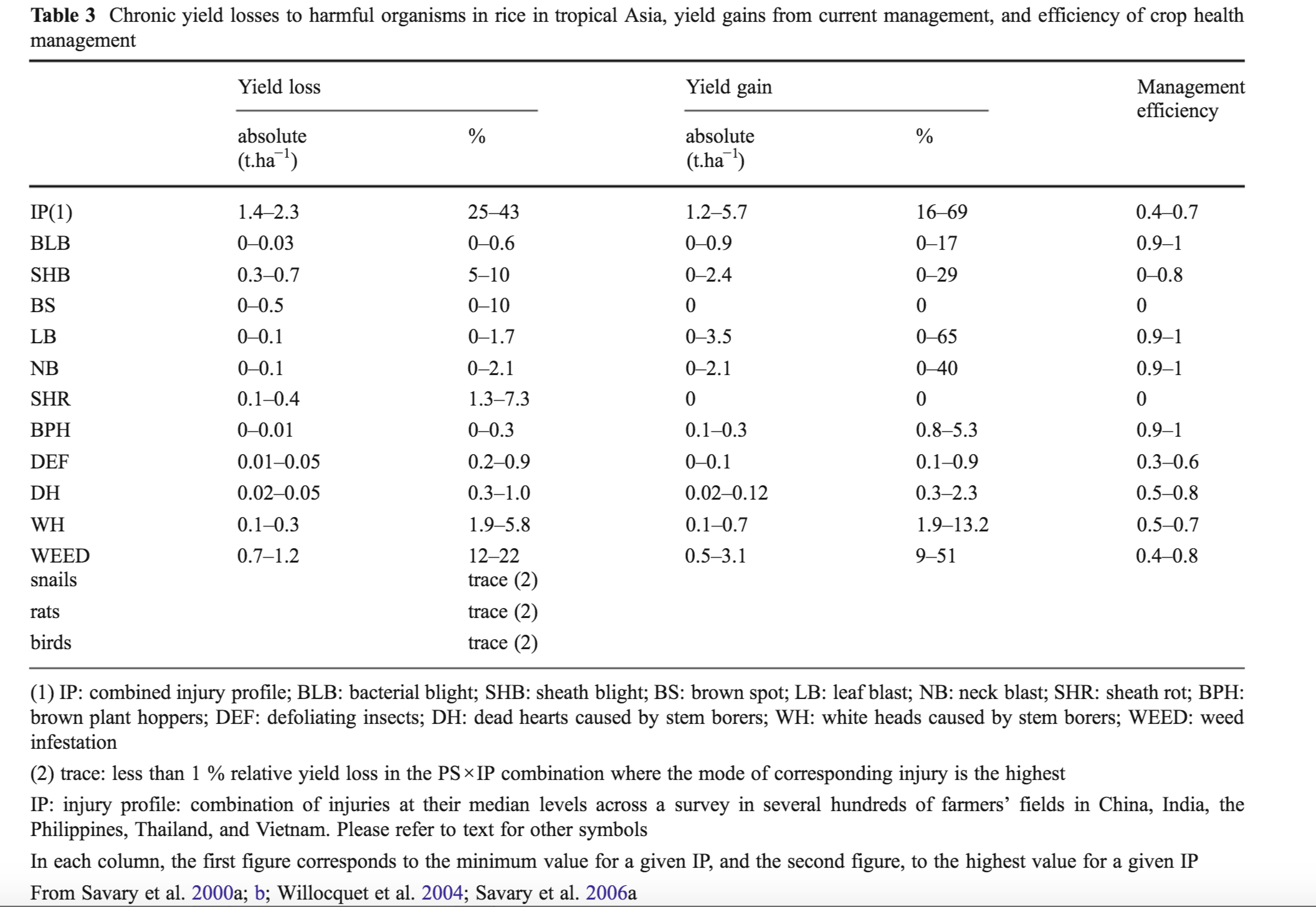 Stat2