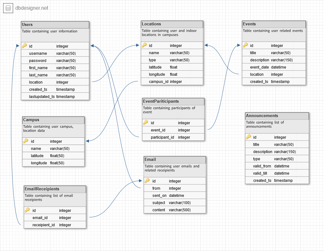 Schema