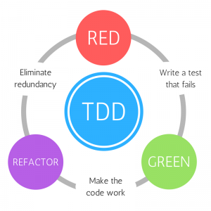 TDD Diagram