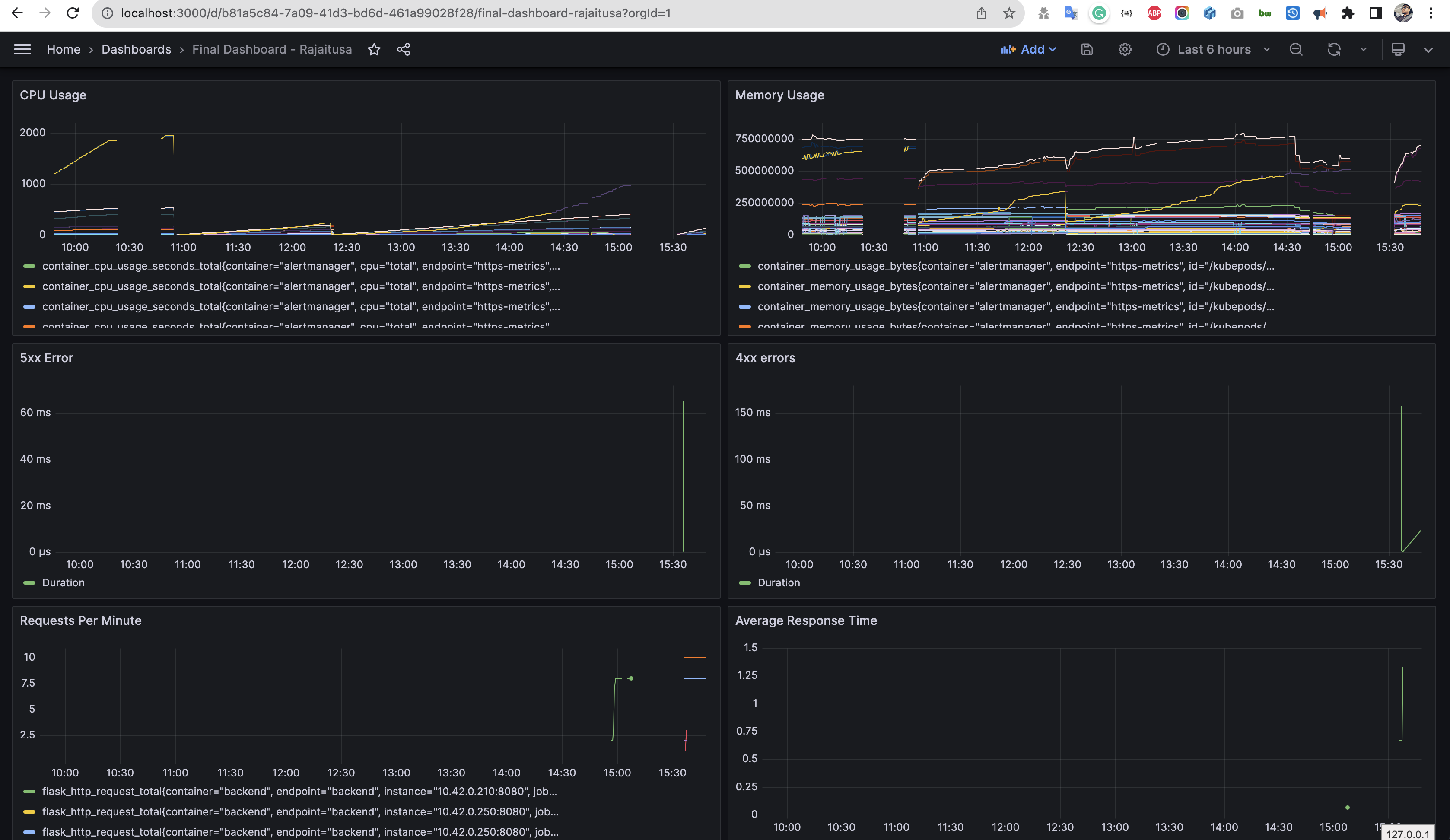GitHub - rajaitusa/Project_Starter_Files-Building_a_Metrics_Dashboard ...