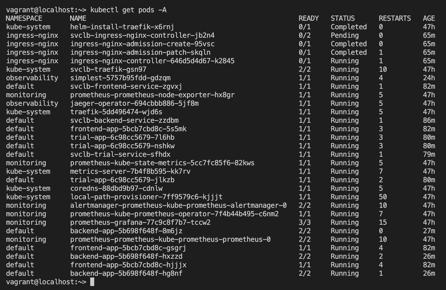 GitHub - rajaitusa/Project_Starter_Files-Building_a_Metrics_Dashboard ...