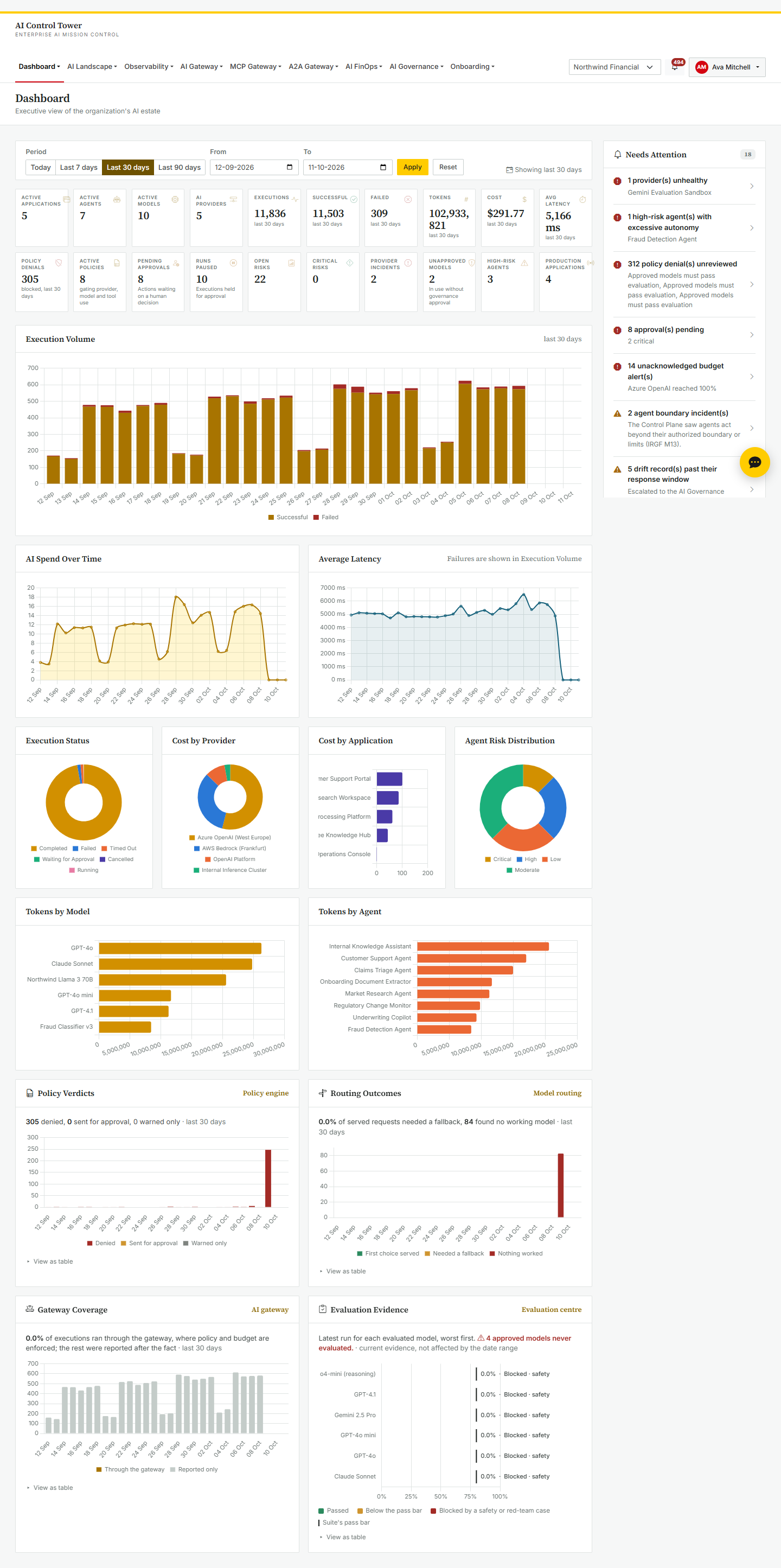 Dashboard
