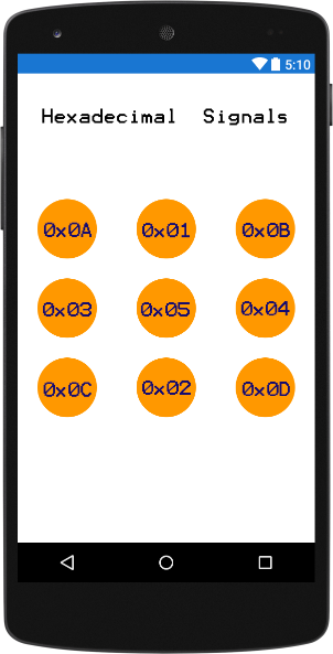 Signals