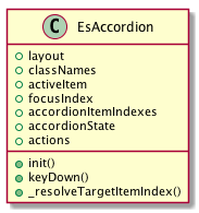 sample uml diagram
