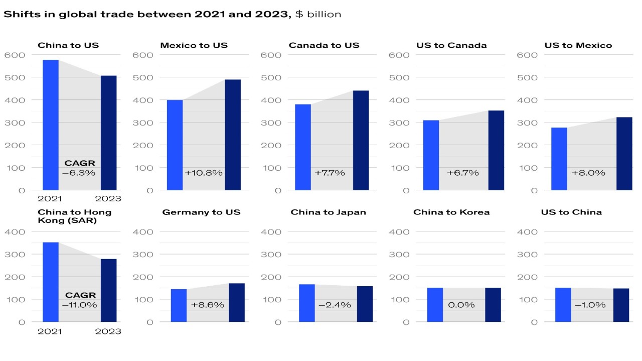 Future of Supply Chain Image