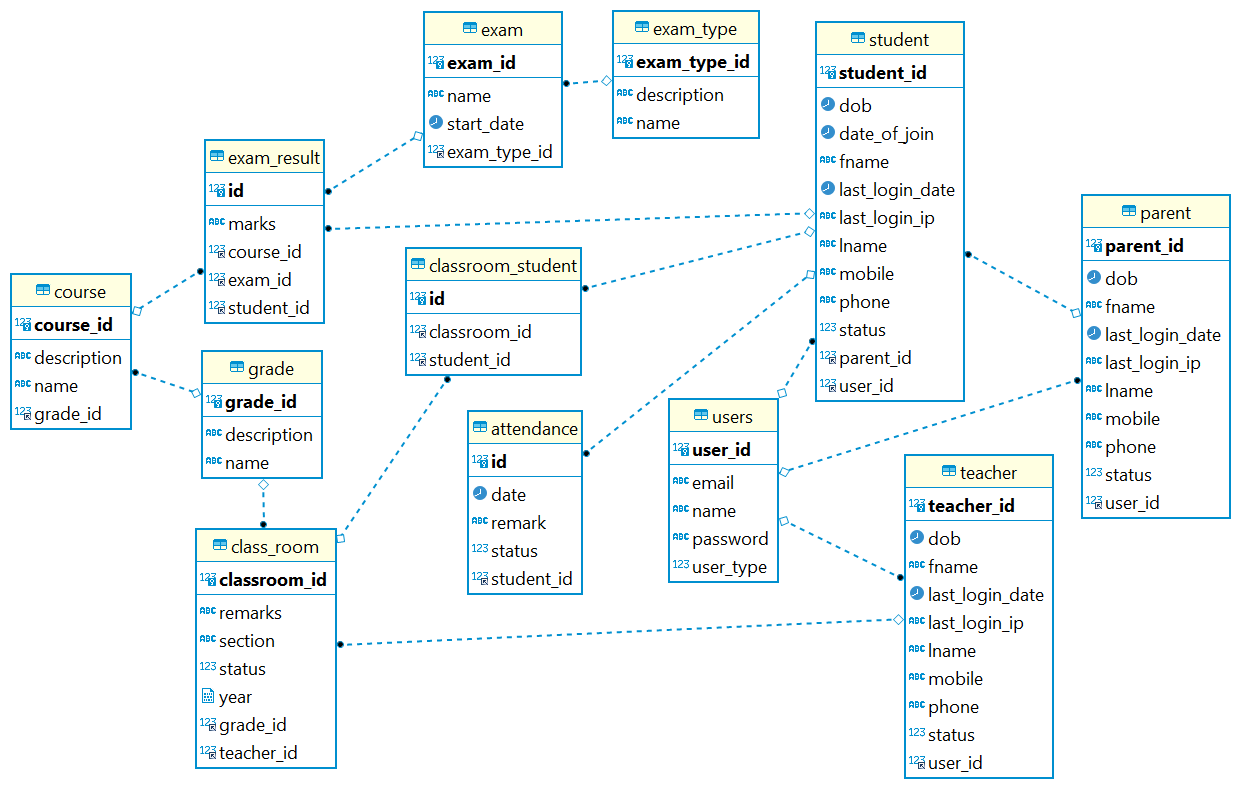 Student Management System