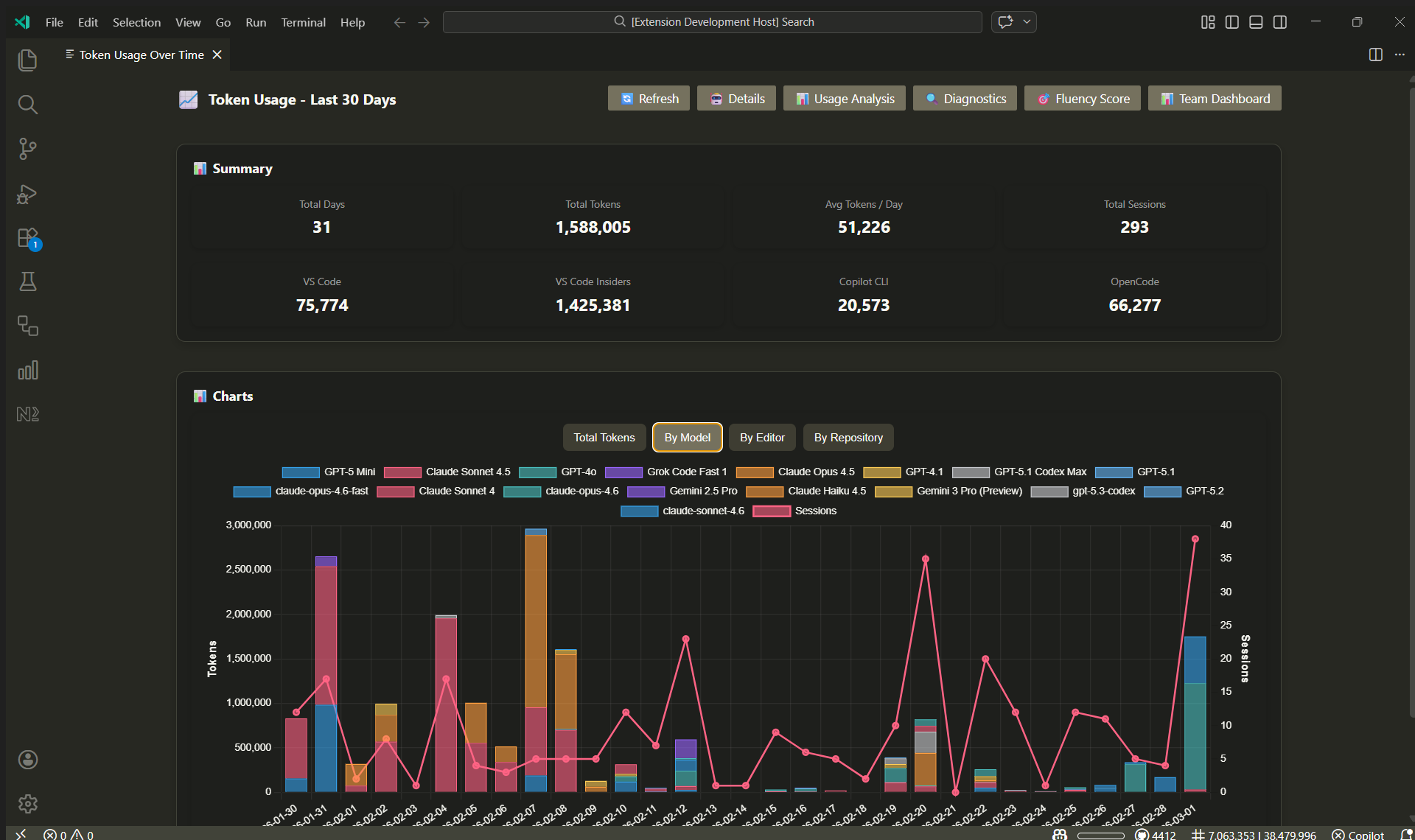 Chart View per Editor