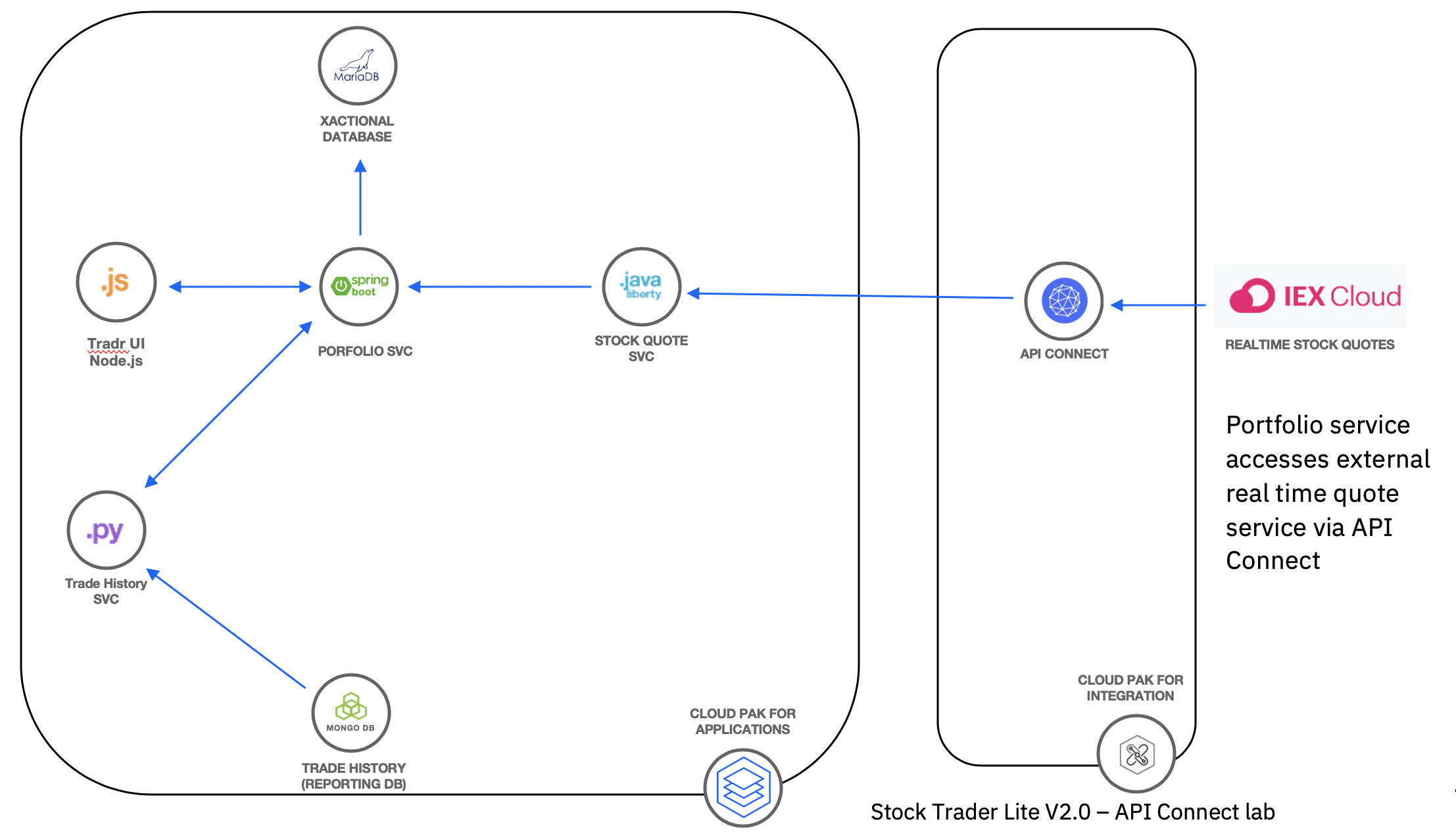 Architecture diagram