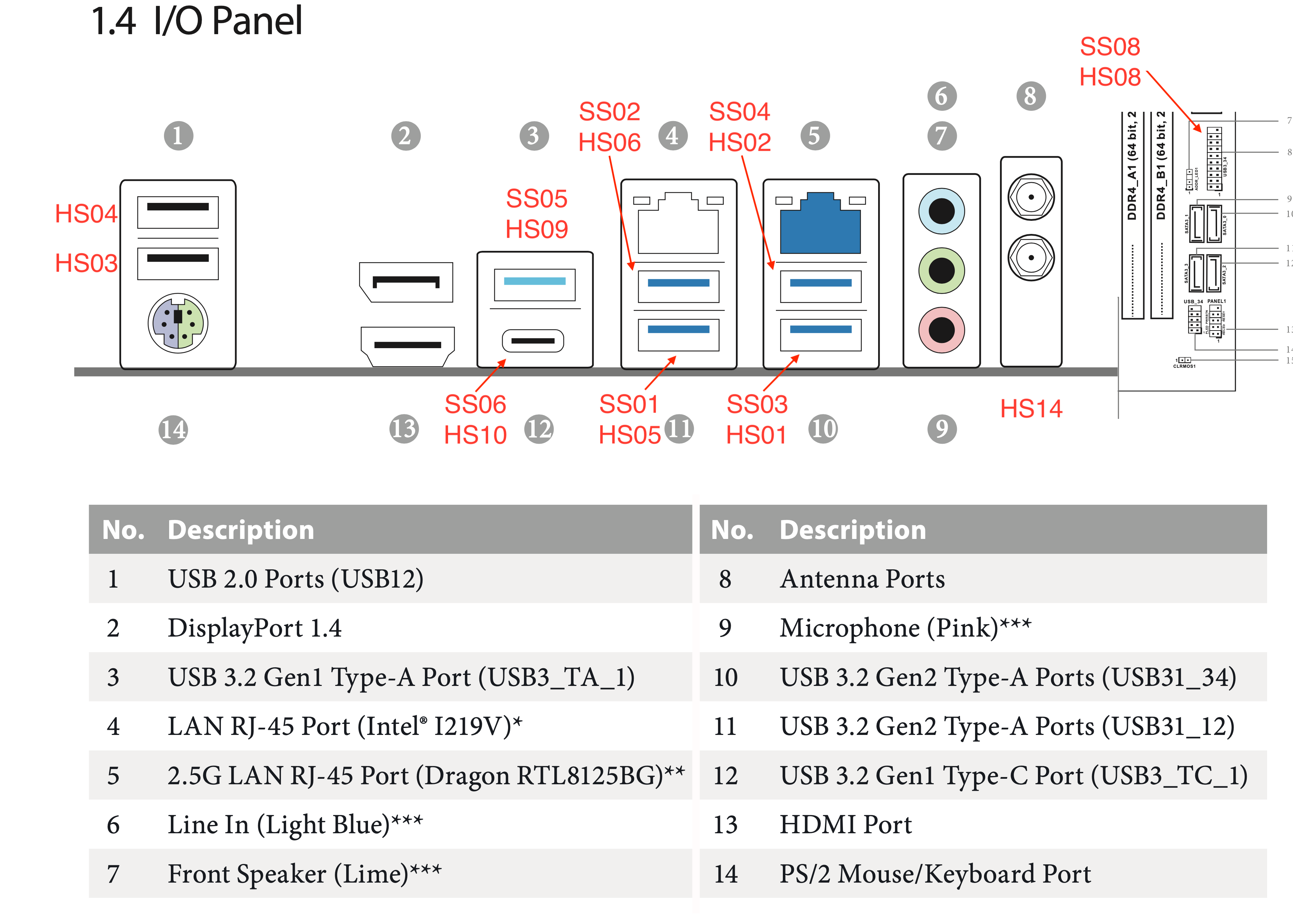 USB Port mapping