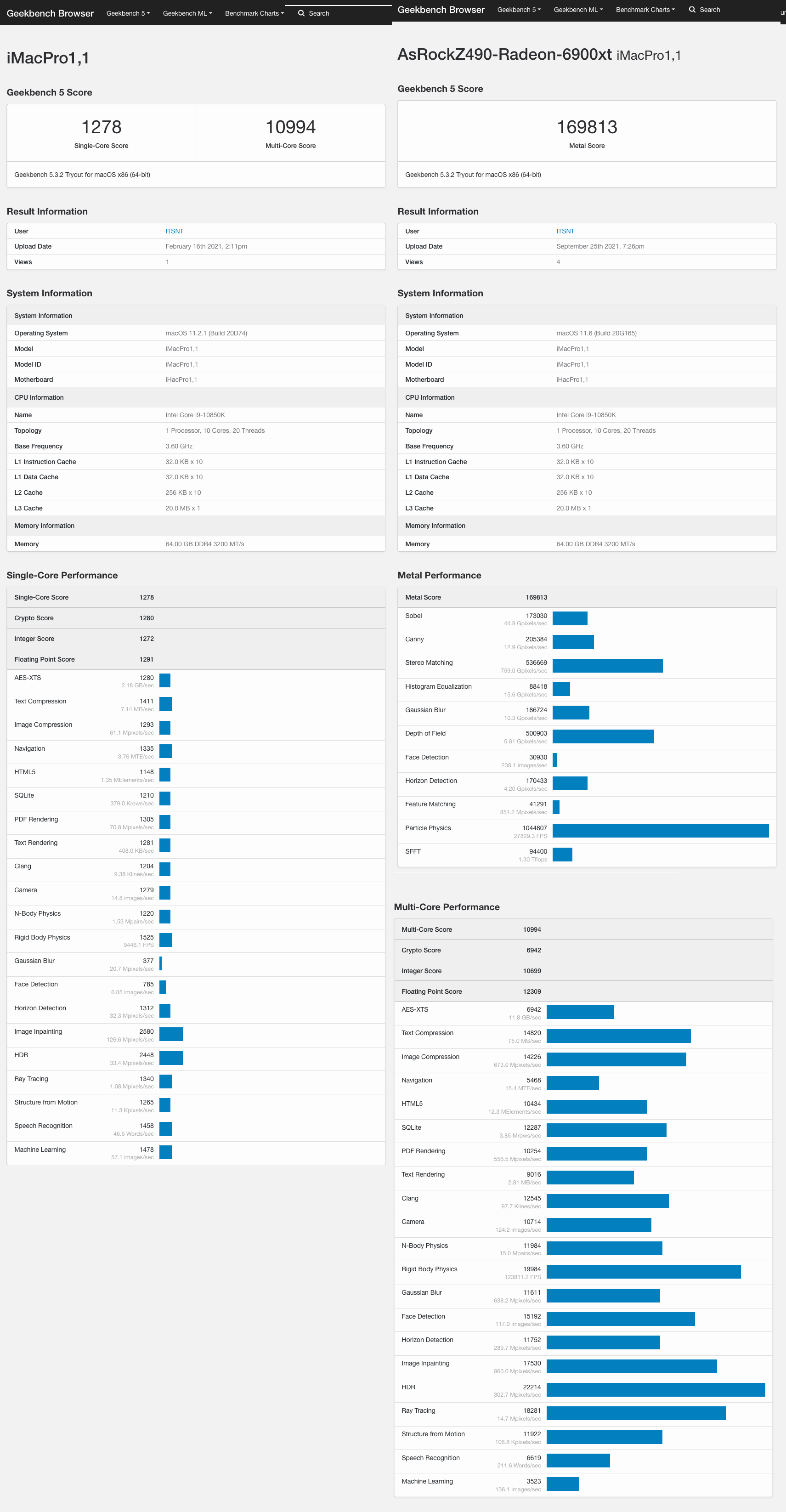 Benchmarks