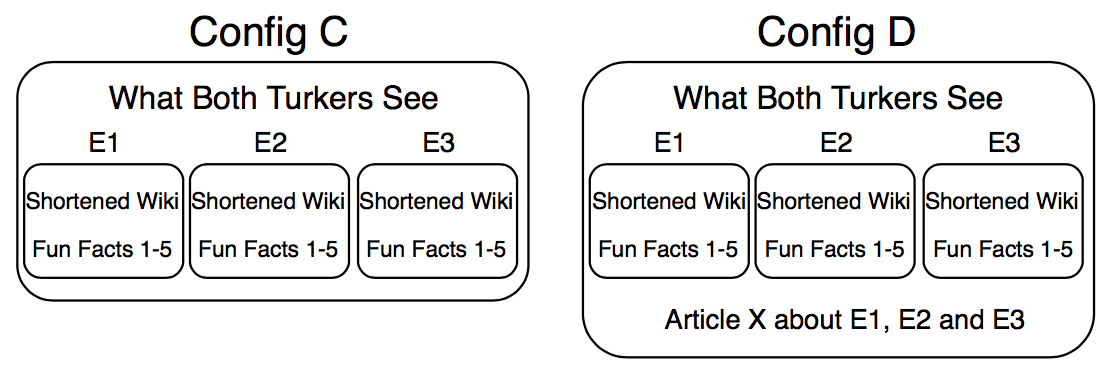 Reading sets for Turkers 1 and 2 in Config C&D