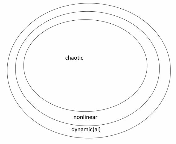 Type of systems