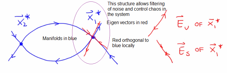 Vecrots