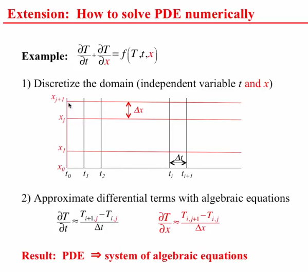 PDE