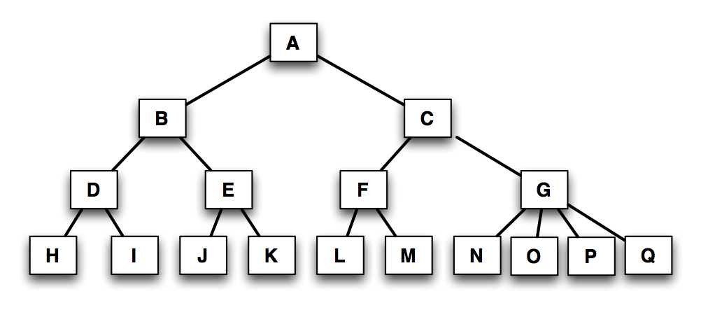 Family Tree Graphics