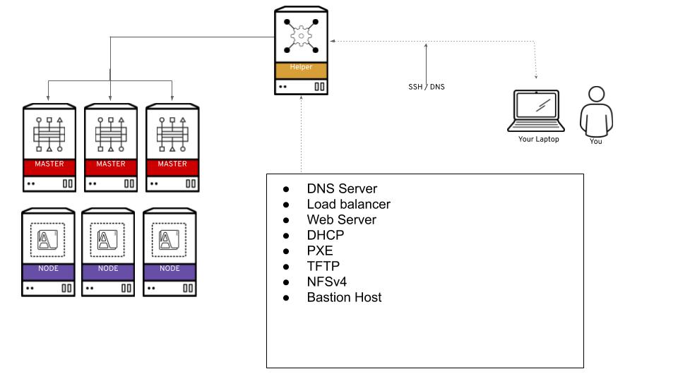 helpernode