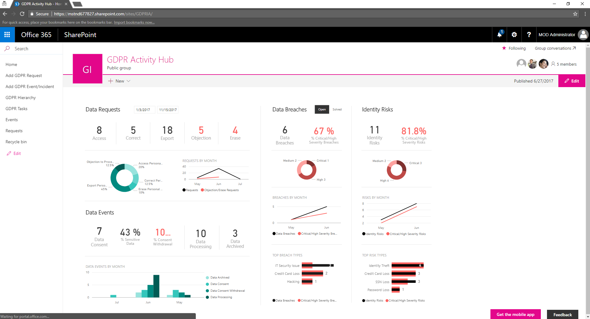 The UI of the Home Page of GDPR Activity Hub