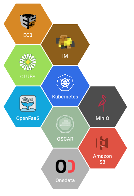 OSCAR Components