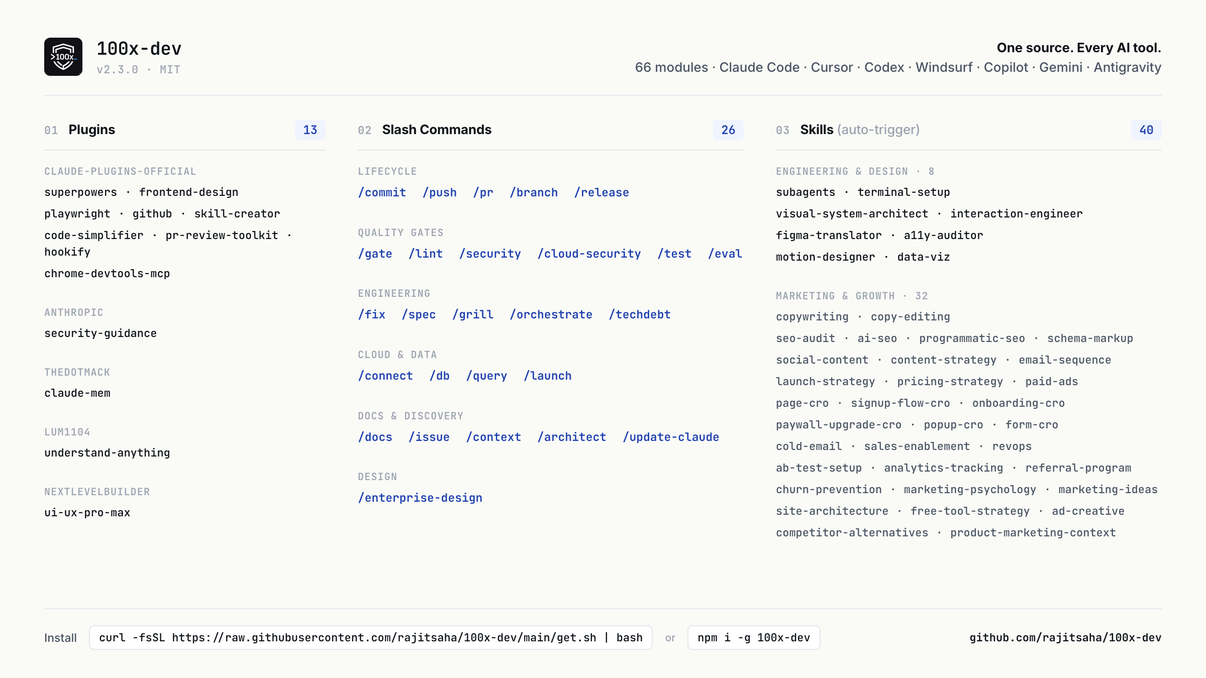 100x-dev v2.3.0 — 13 plugins, 26 slash commands, 40 auto-trigger skills