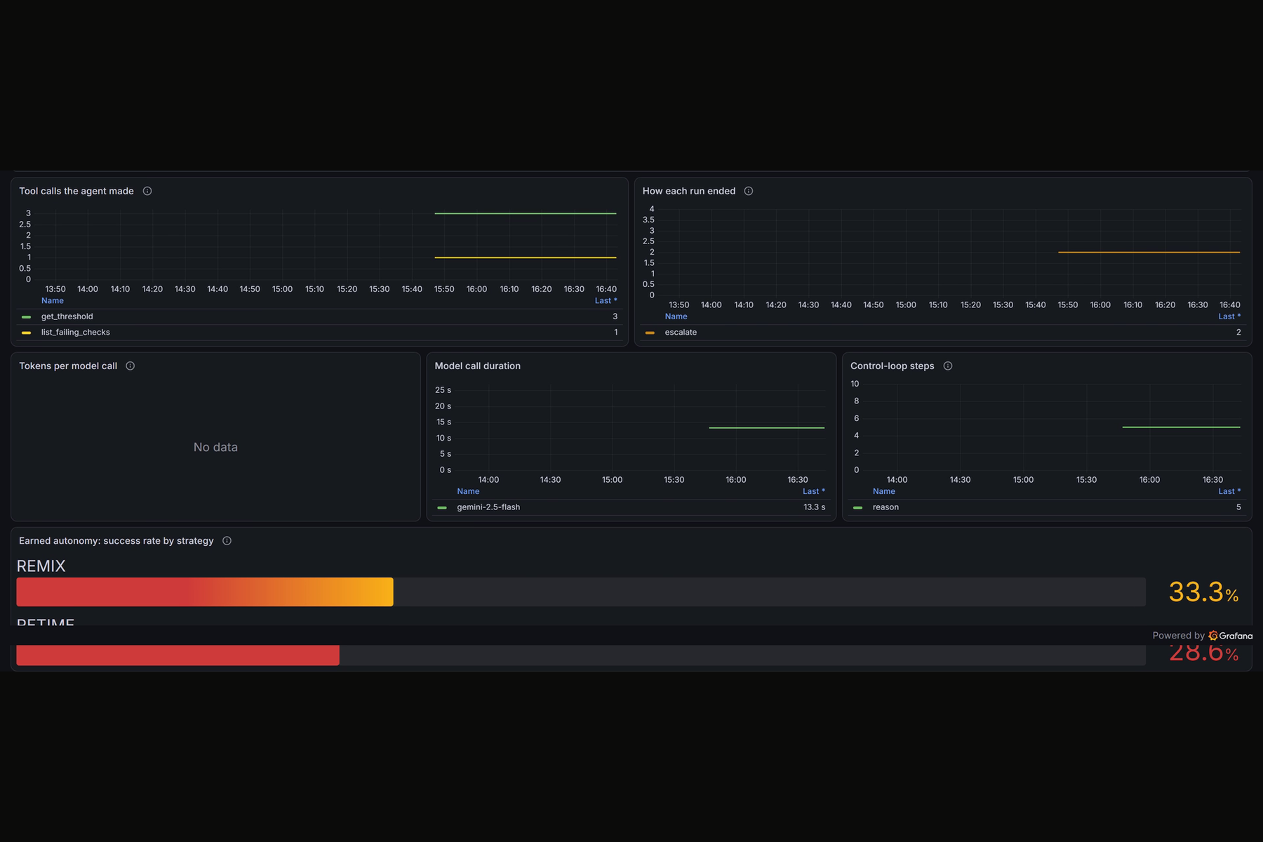Grafana watching the agents