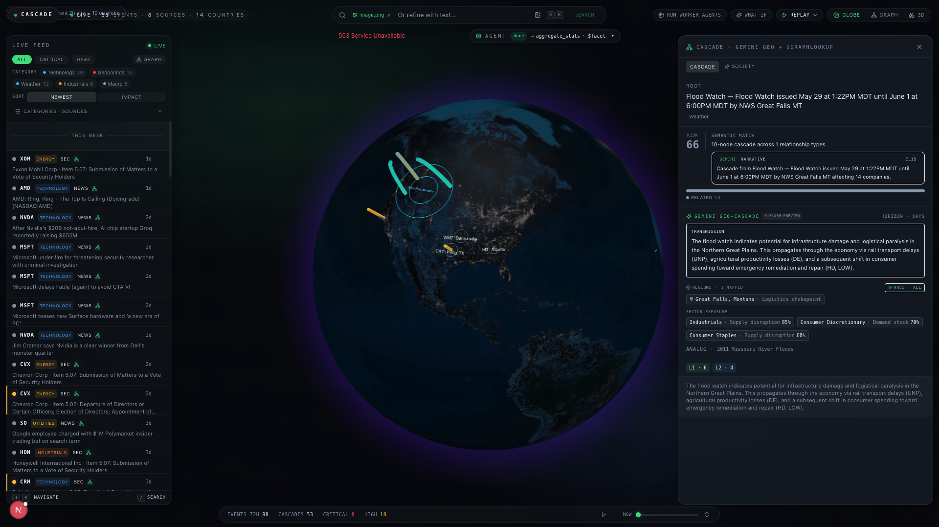 A live event arriving in the Cascade feed